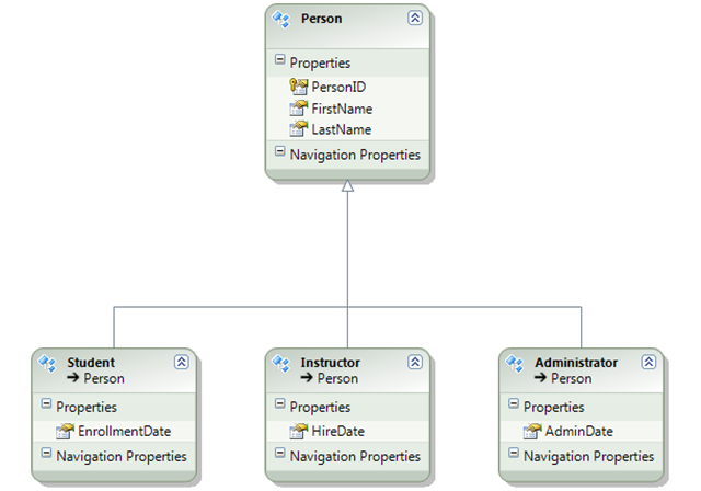 Windows developer future: WCF RIA Services - Part III, Inheritance